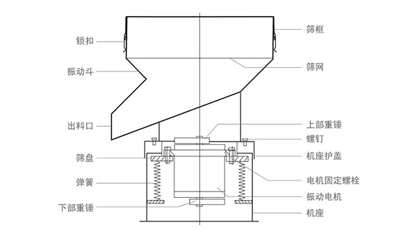 工作原理