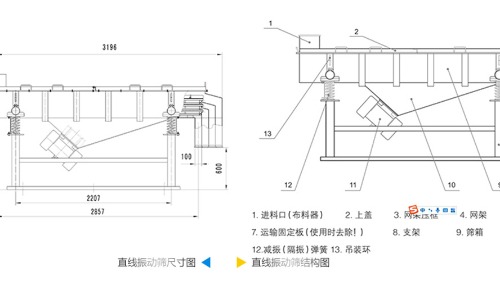 直線振動(dòng)篩工作原理結(jié)構(gòu)圖、型號(hào)和參數(shù)