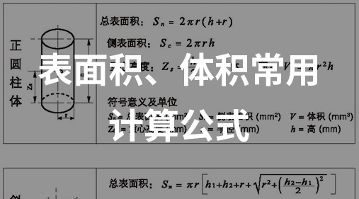 表面積體積常用計算公式